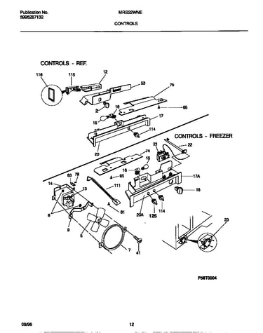 Controls