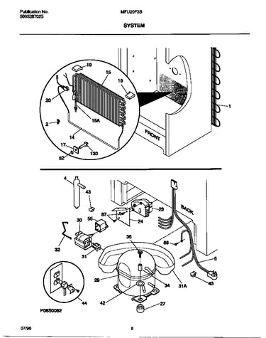 System