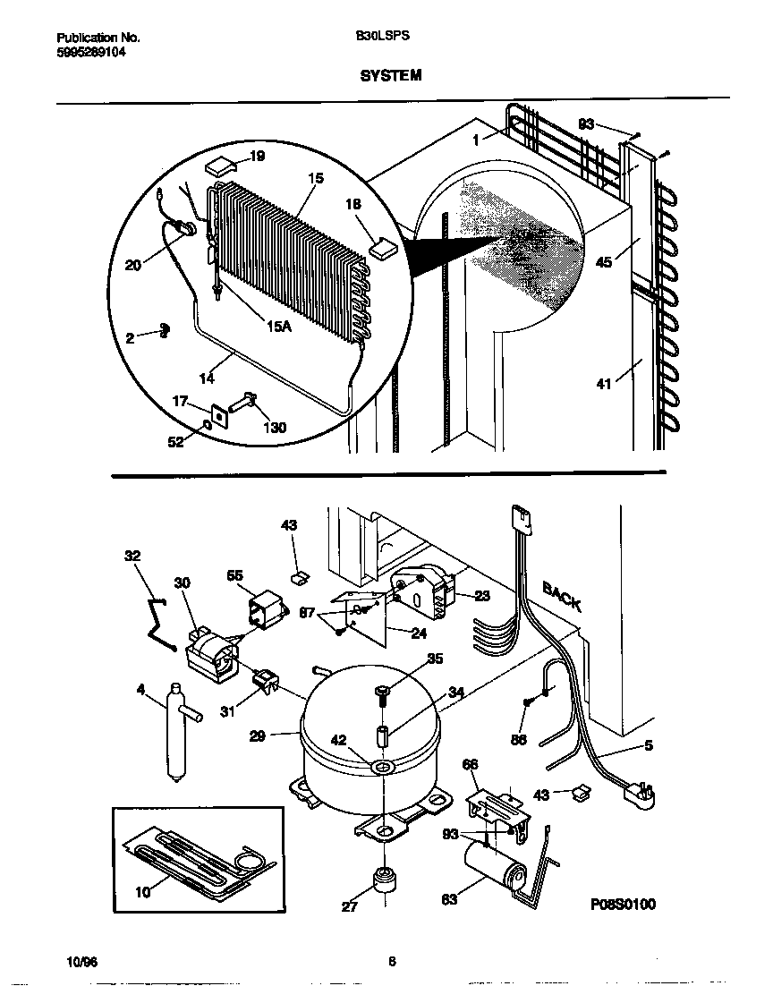 System