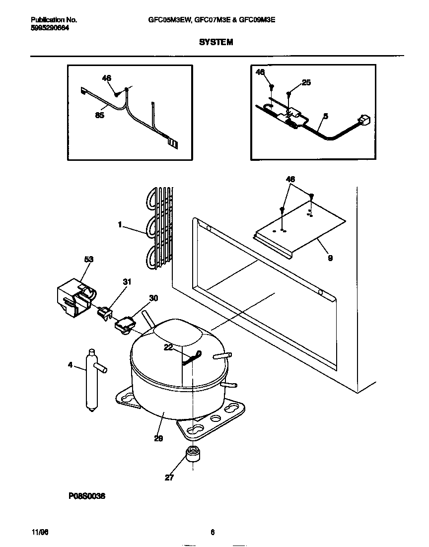 System