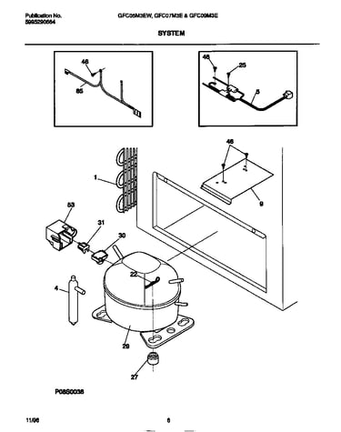 System
