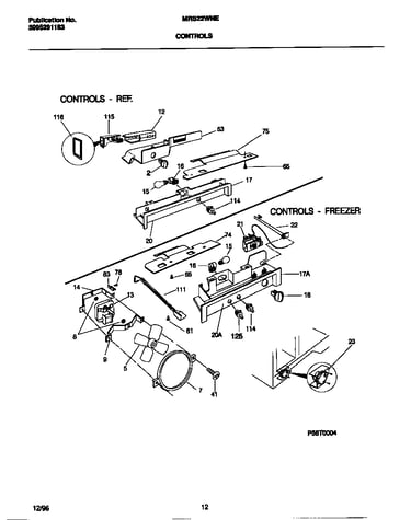 Controls