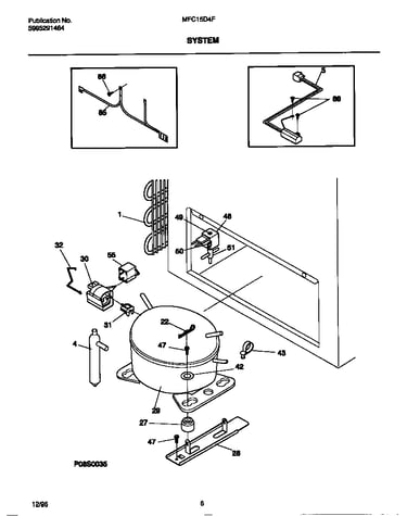 System