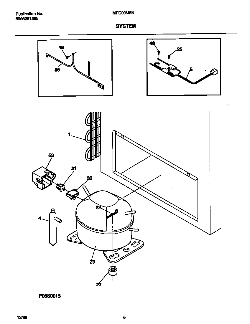 System