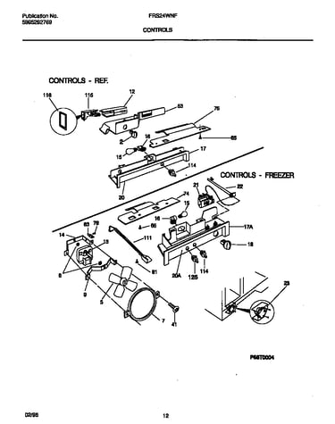 Controls