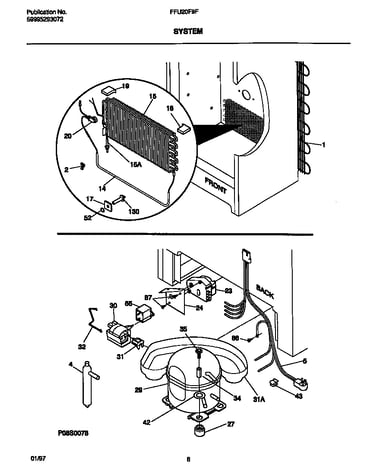 System