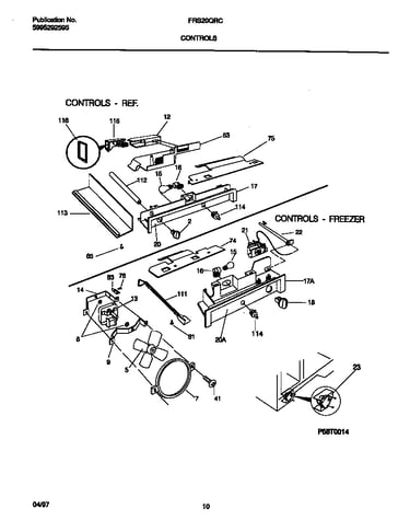 Controls