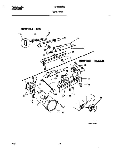 Controls