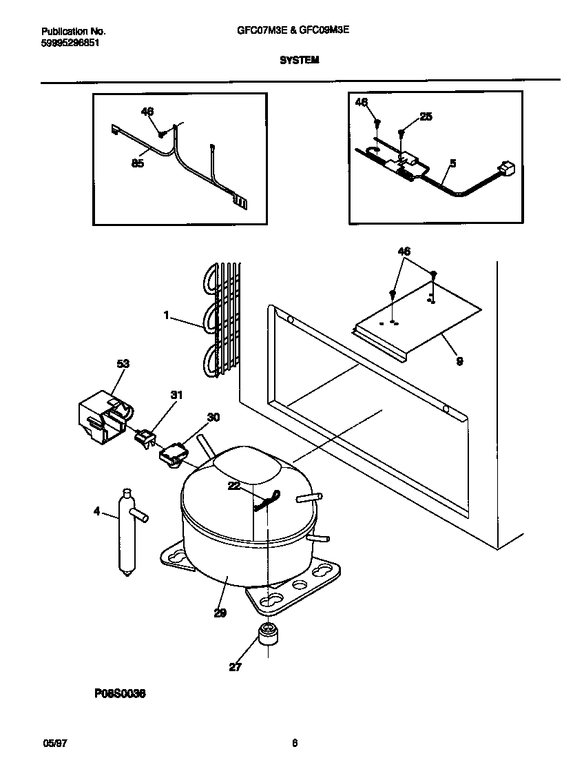 System
