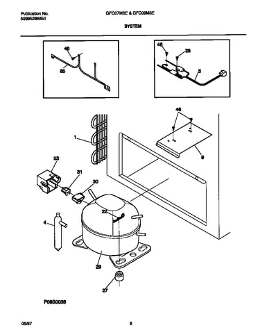 System