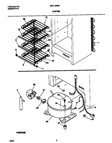 System
