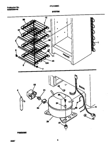System