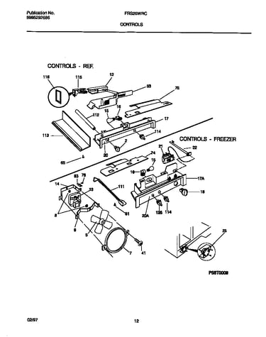 Controls
