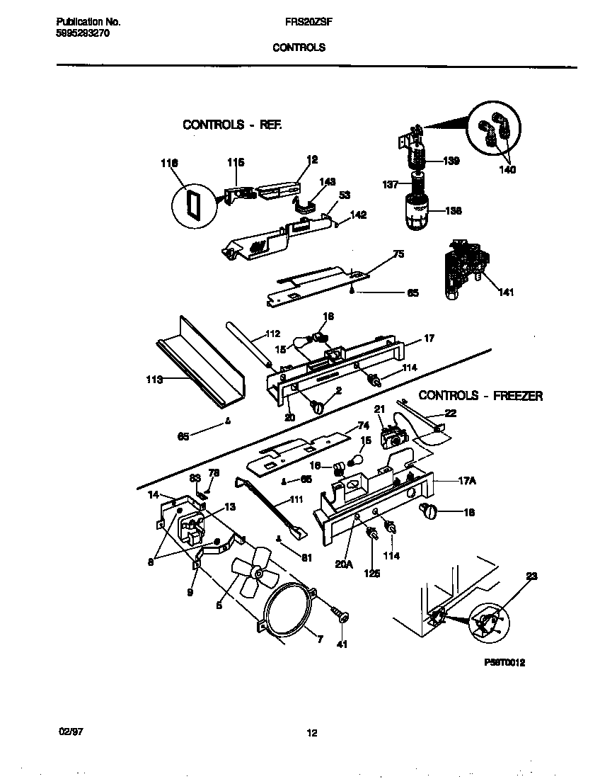 CONTROLS