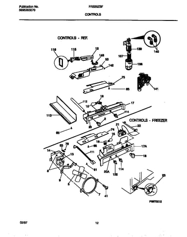 Controls