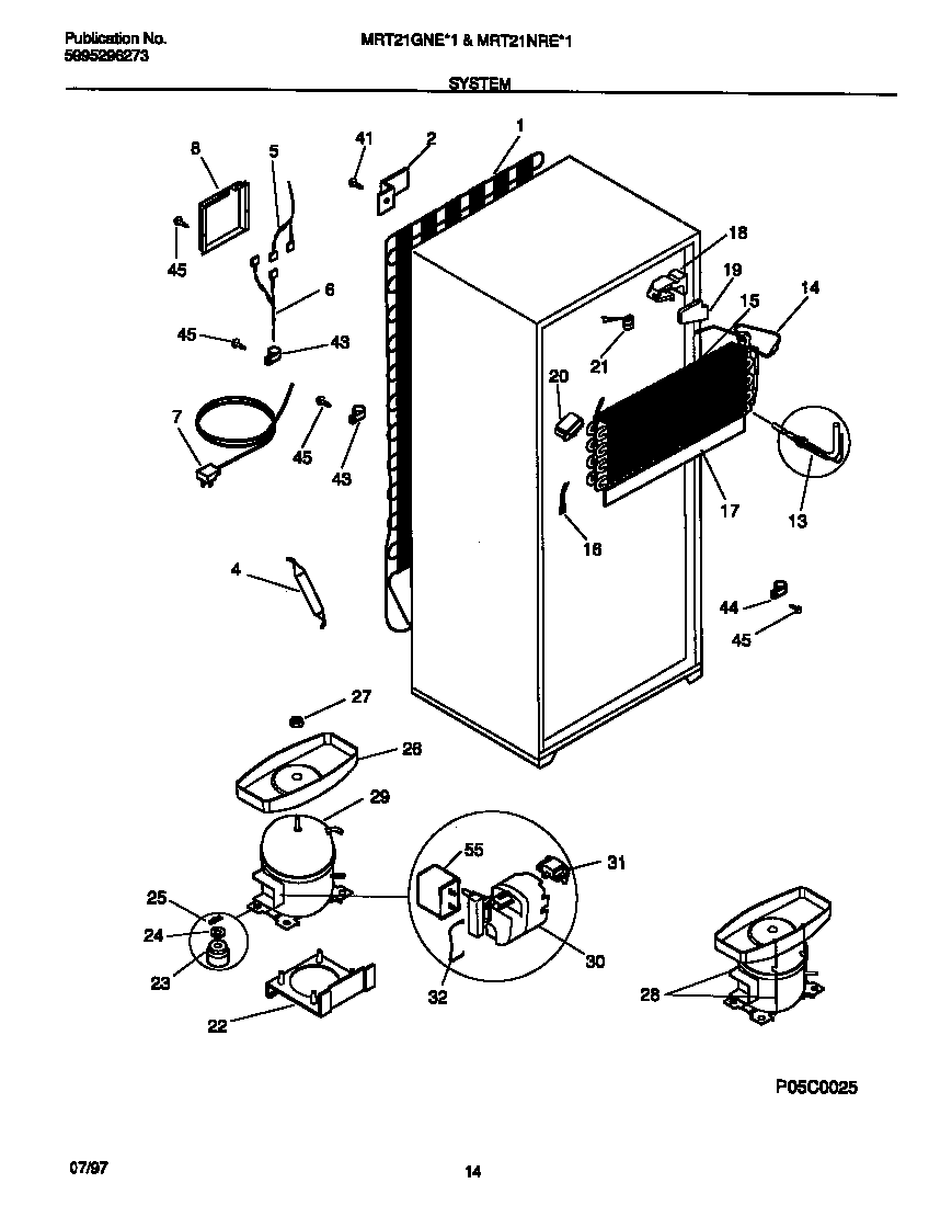 System