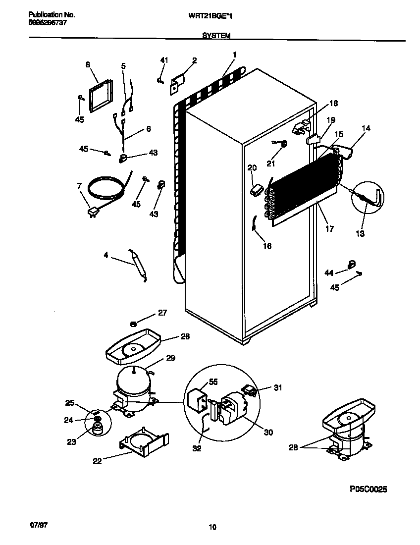 System