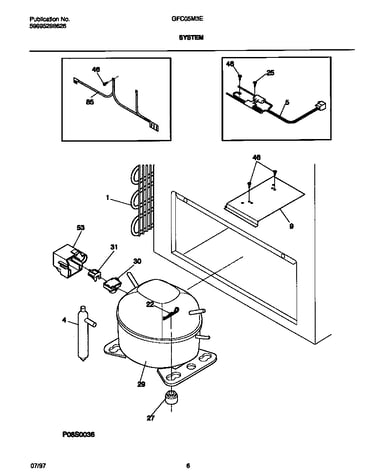 System