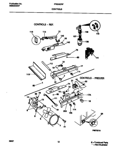 Controls