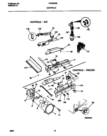 Controls
