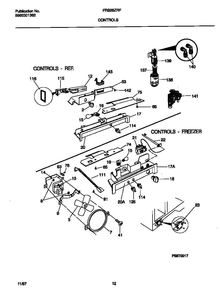 Controls