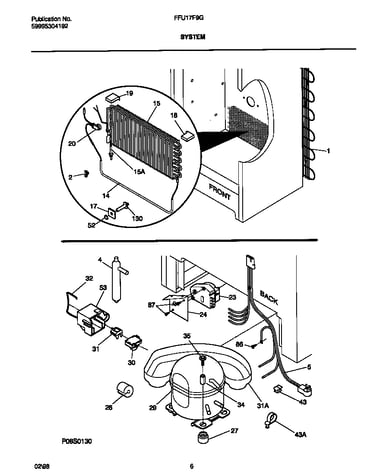 System