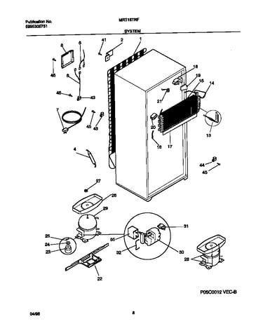 System