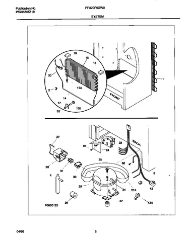 System