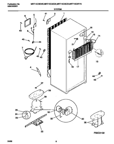 System