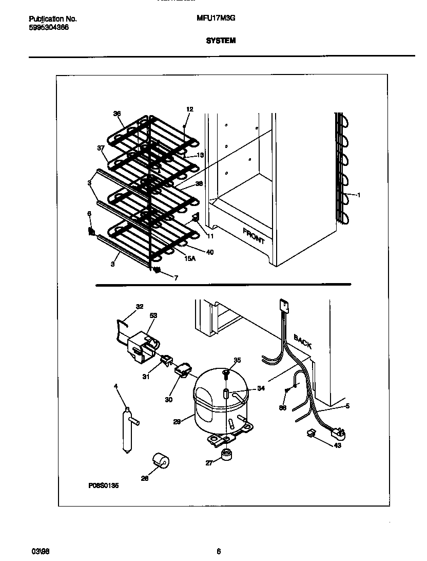 System