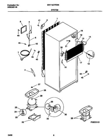 System