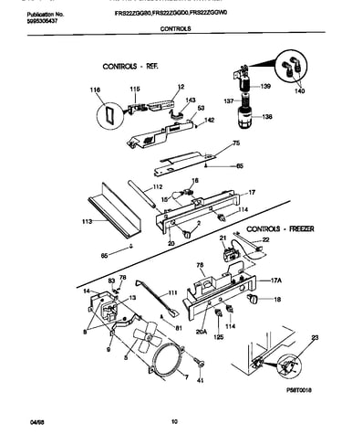 Controls