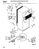 System