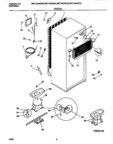 System