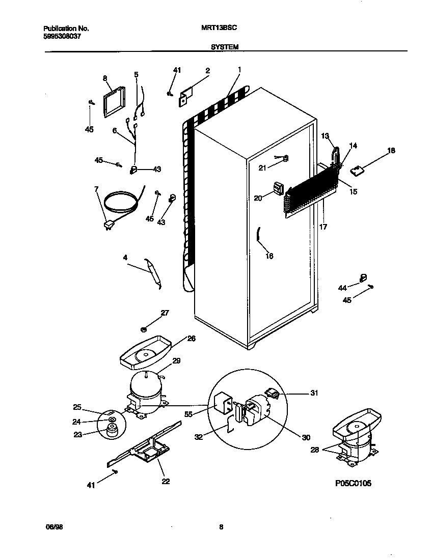 System