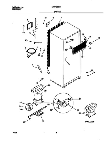 System