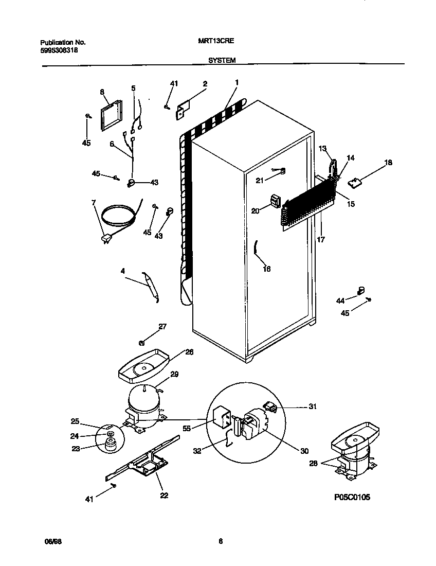 System