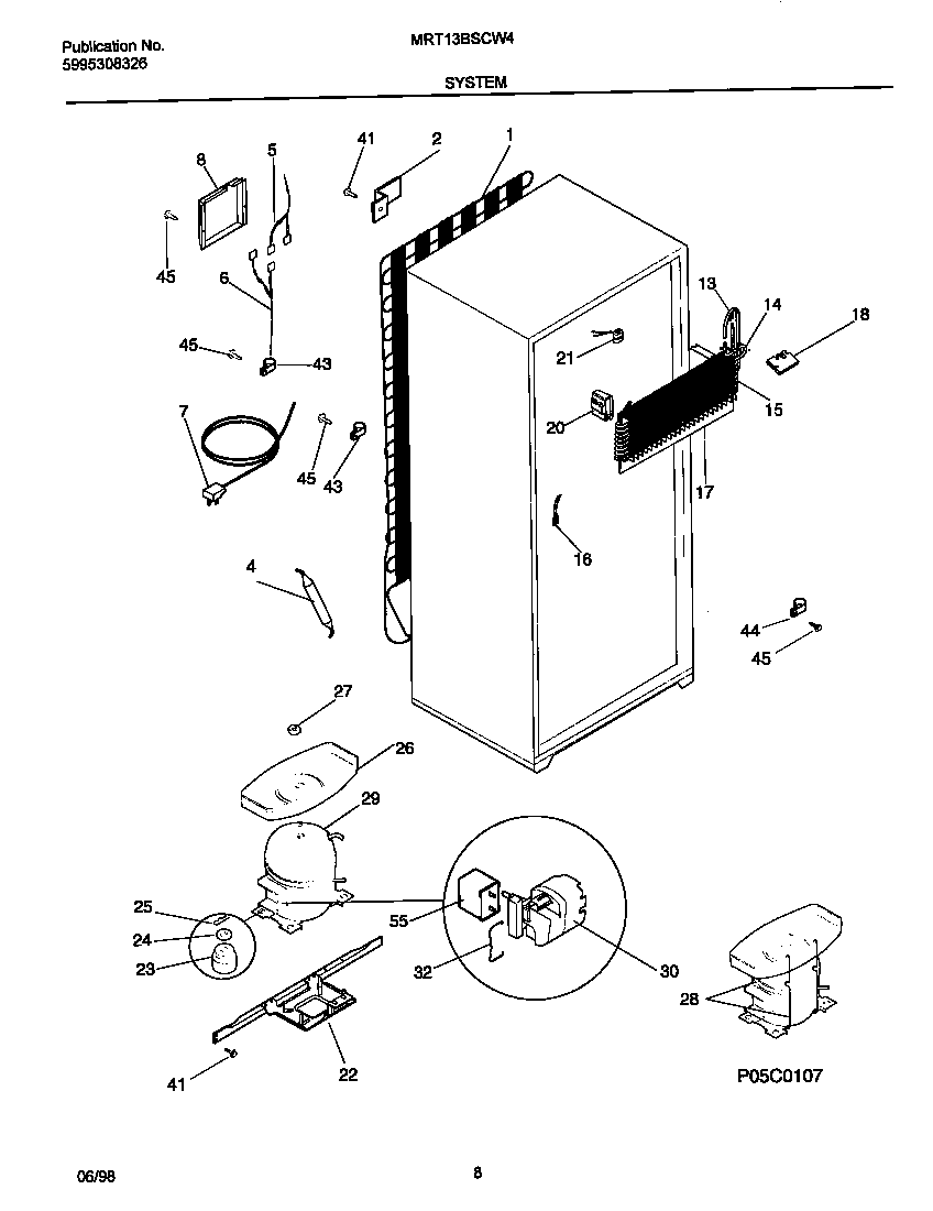 System