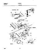 Controls