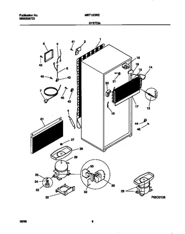 System