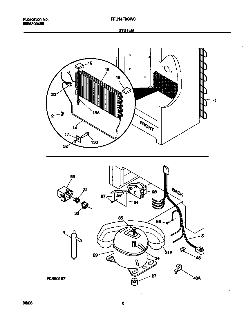 System