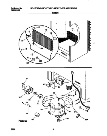 System