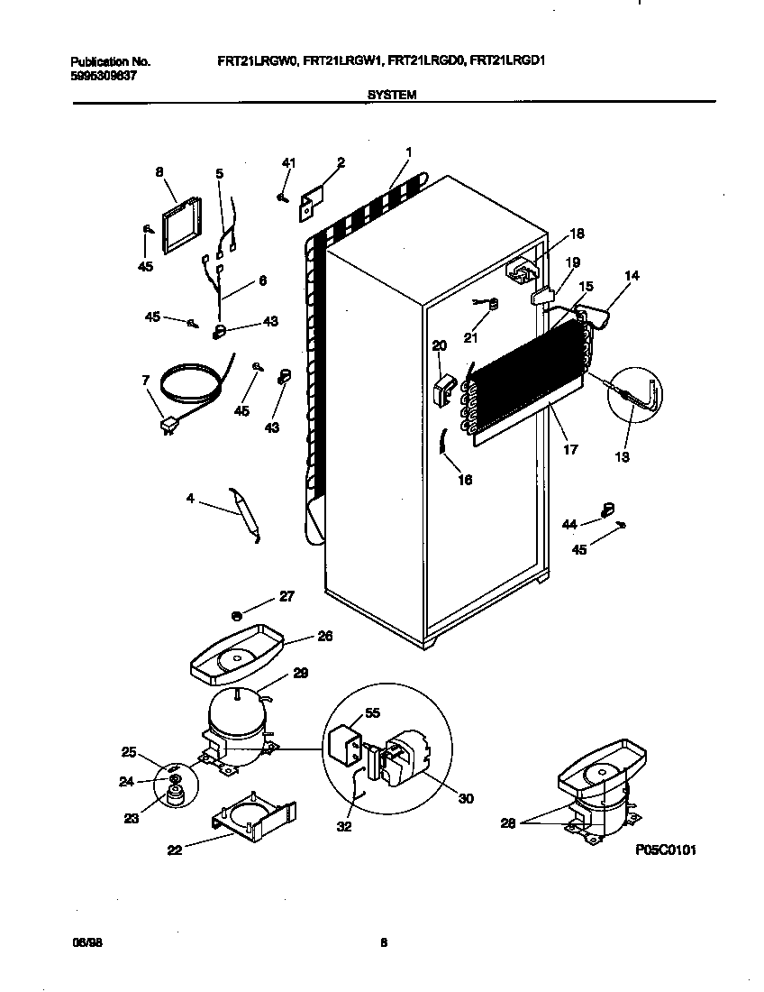 System