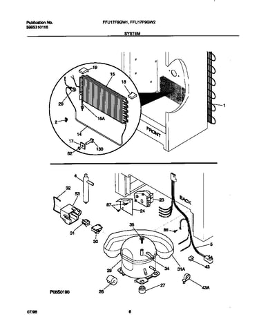System