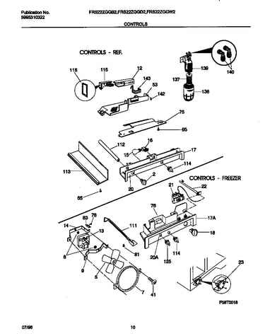 Controls