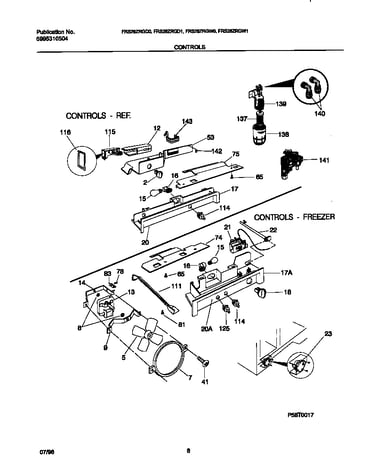 Controls