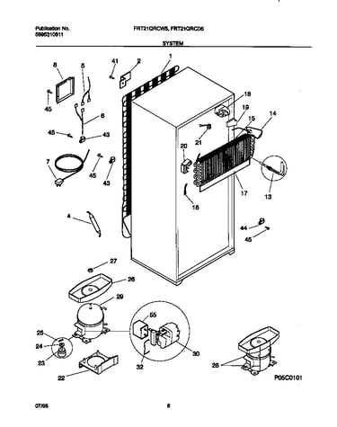 System