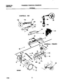 Controls s