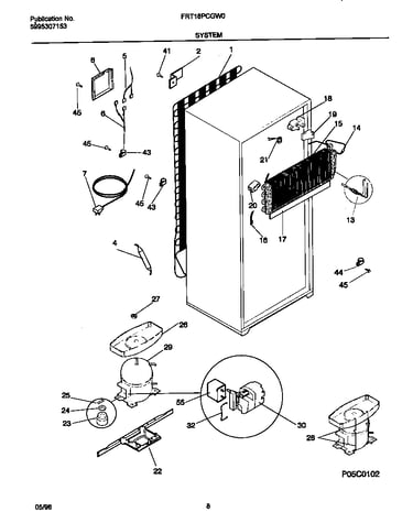 System
