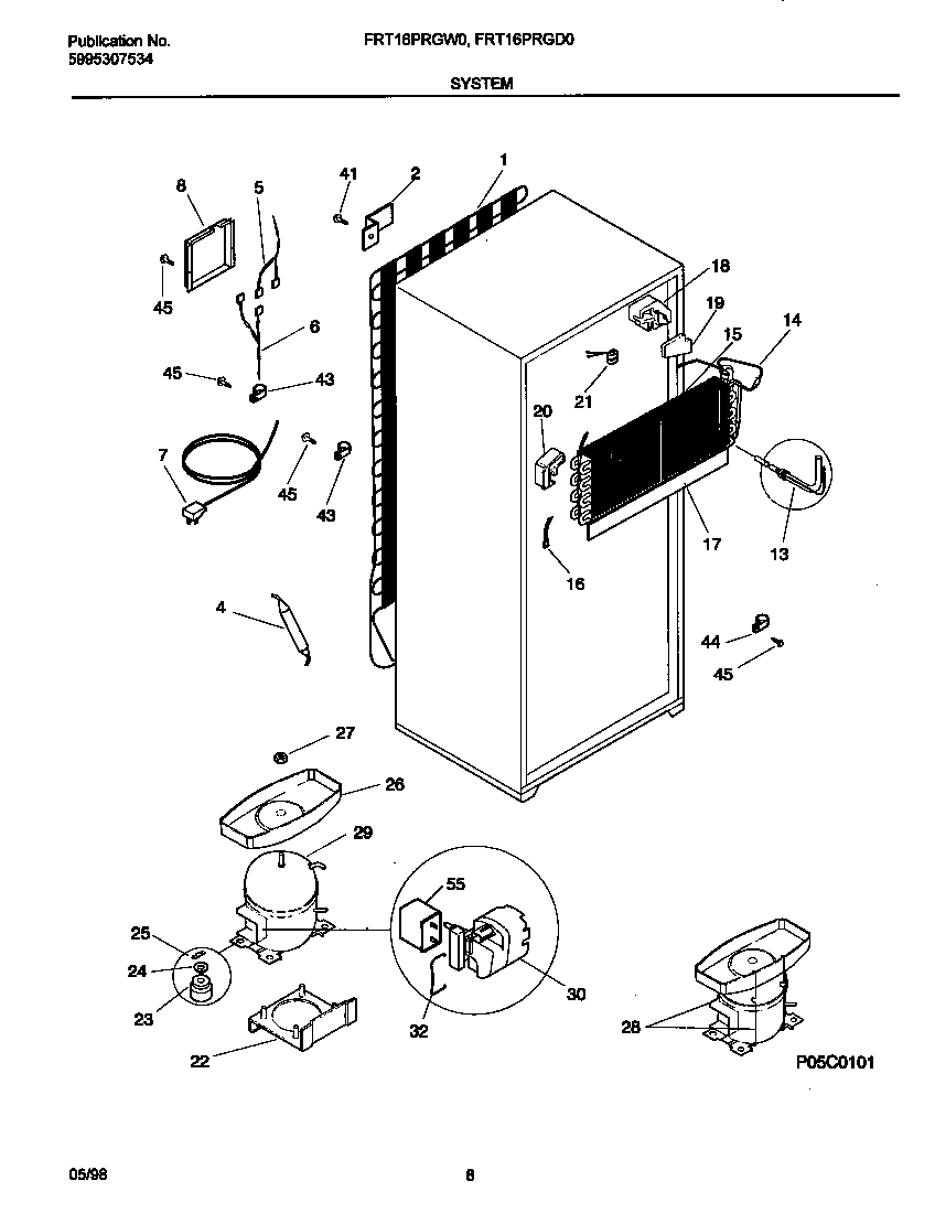 System